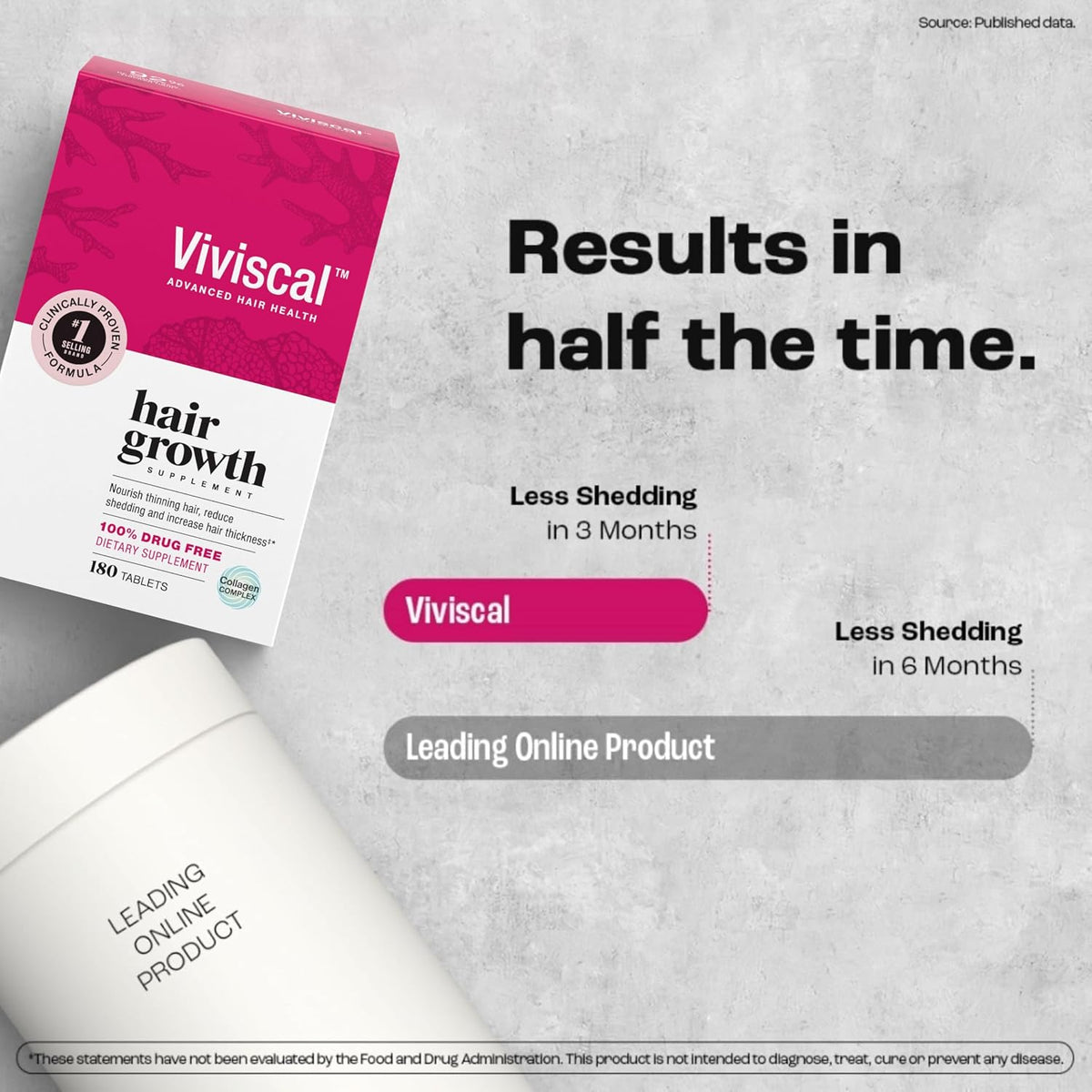 Viviscal Advanced Hair Health |HAIR Growth Supplement| 180 Tablets