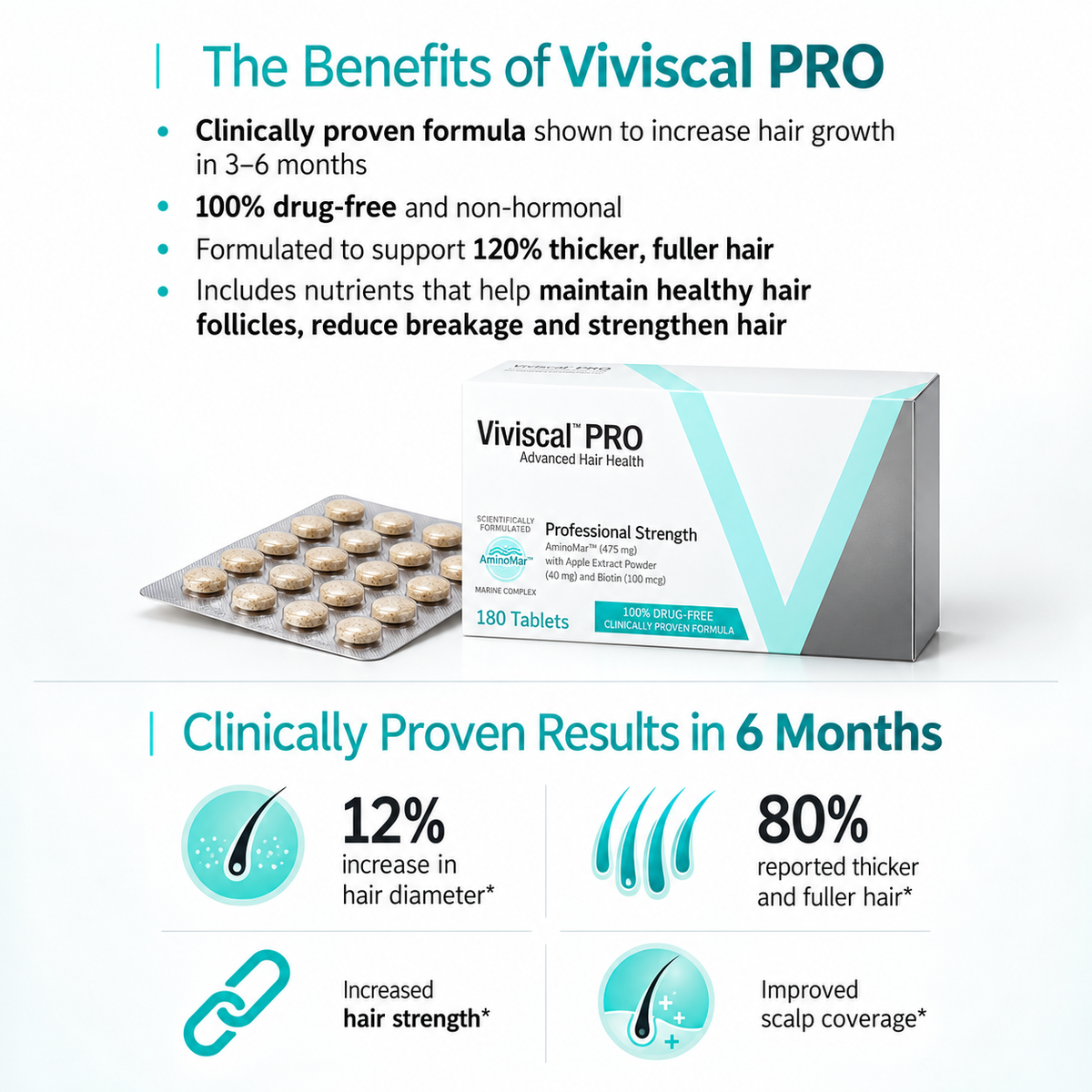 Viviscal PRO Advanced hair health |PROFESSIONAL STRENGTH | 180 tablets